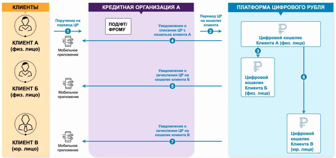 Как будут проходить платежи в онлайн Банк России
