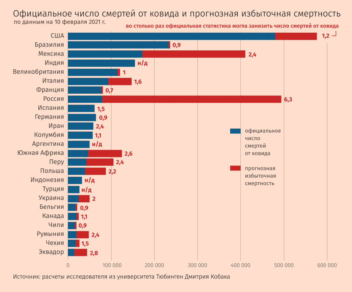 Высокая смертность какие страны. Смертность от онкологии в России 2021 статистика за год Росстат. Избыточная смертность по странам. Статистика смертности по странам по годам. Избыточная смертность в России.